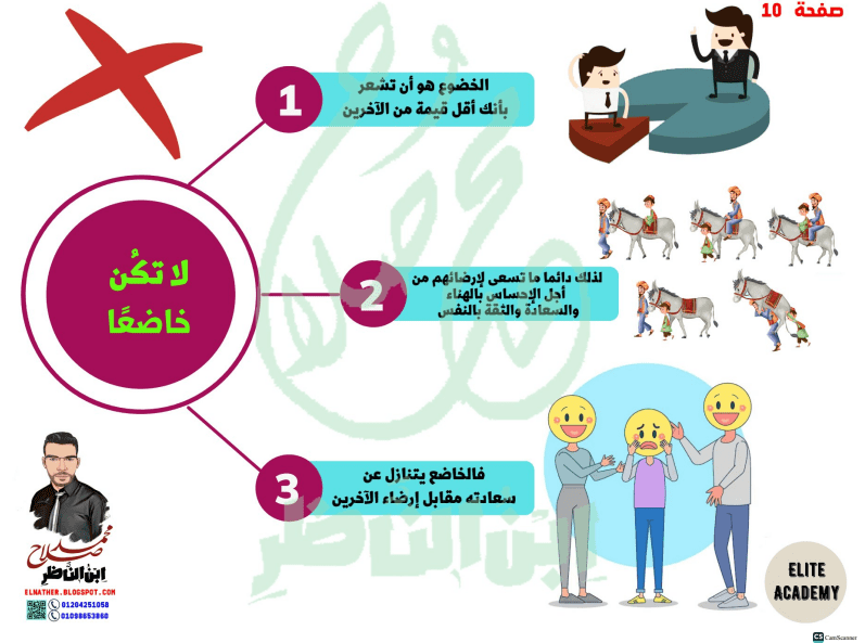 الدرس الاول لغة عربية للصف السادس الابتدائي المنهج الجديد